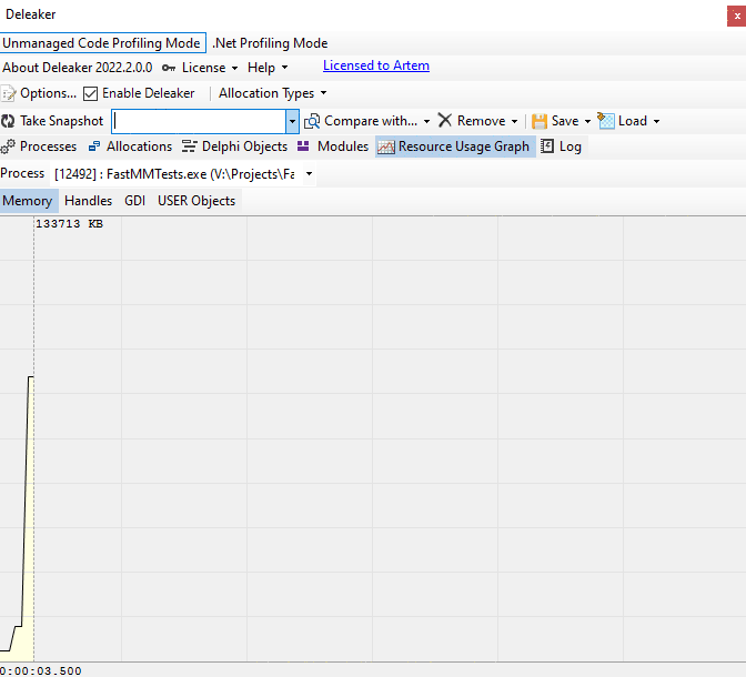 Resource usage graph